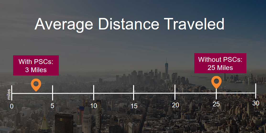 平均旅行距离