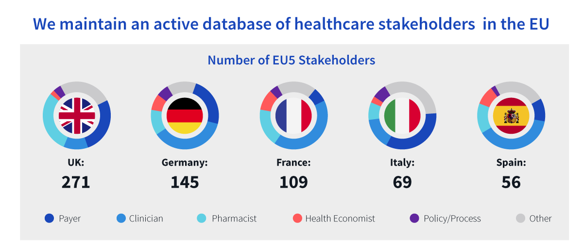 欧盟医疗保健利益攸关方的活跃数据库